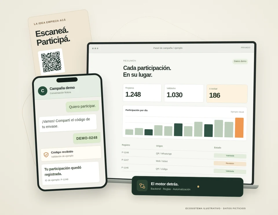 Tecnología de una campaña digital, representada con interfaces de ejemplo.