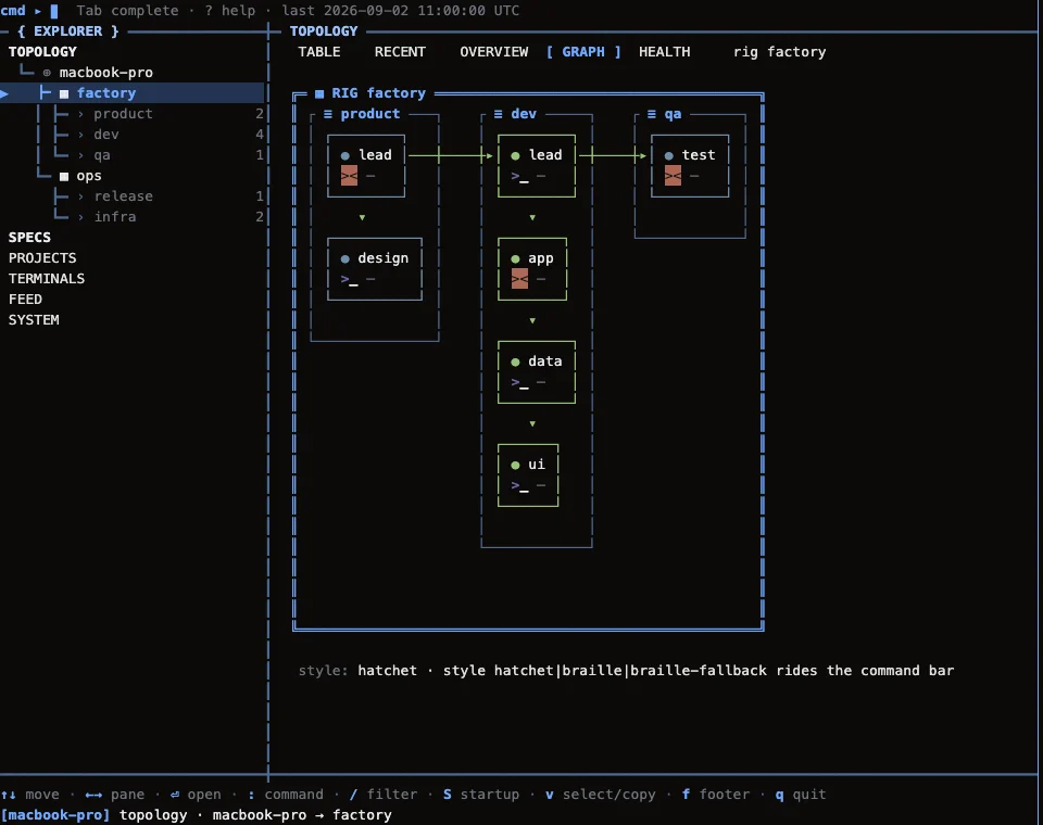 Presentación visual de OpenRig