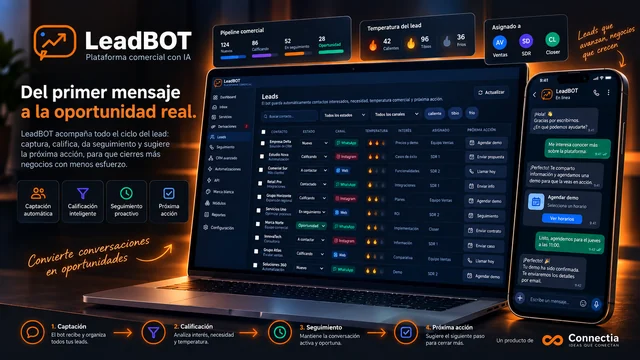 LeadBOT · recorrido y funciones representados
