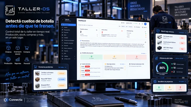 TallerOS · recorrido y funciones representados