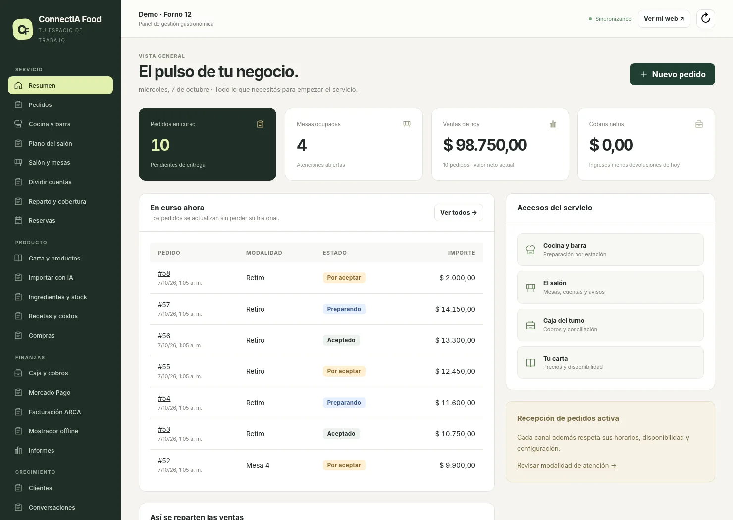 Captura del panel de ConnectIA Food con datos de demostración.